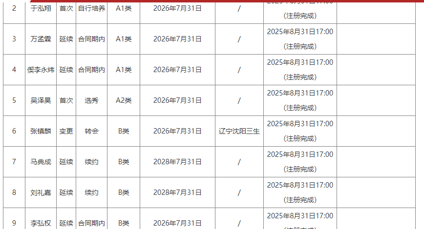 全国游泳冠军赛100自：孙杨遗憾止步预赛，潘展乐张展硕晋级